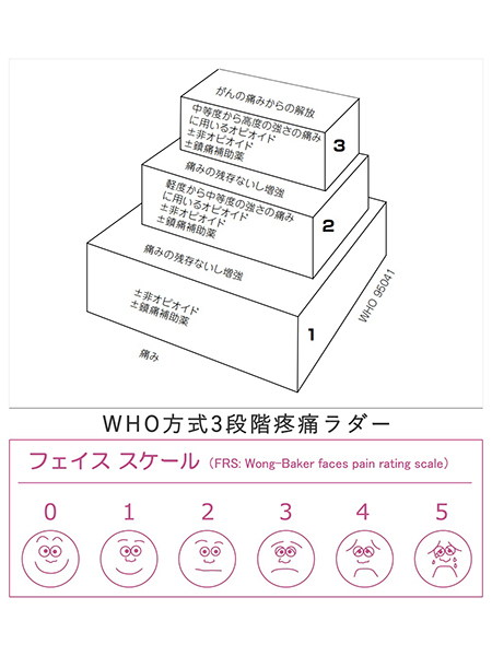 山口県宇部市の西岐波セントヒル訪問看護ステーションのステーションの特徴3